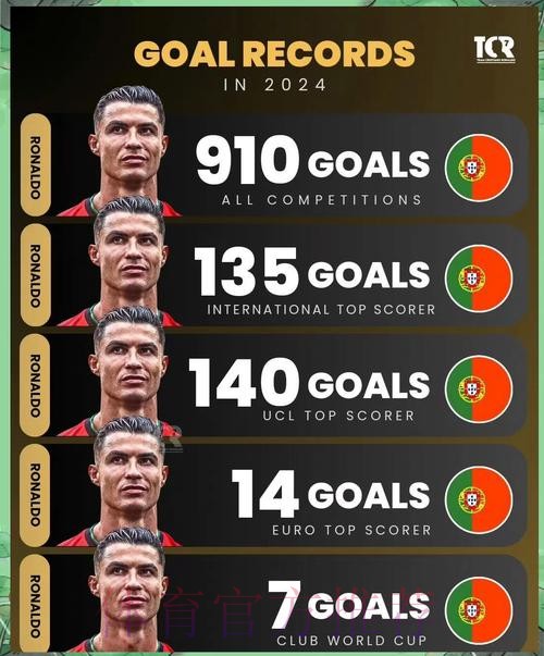 最新世界杯德国C罗比赛时间全面分析 最新世界杯德国C罗比赛时间全面分析