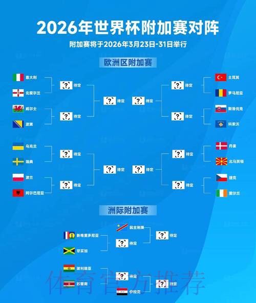 2026世界杯预测分析更新 2026世界杯预测分析更新