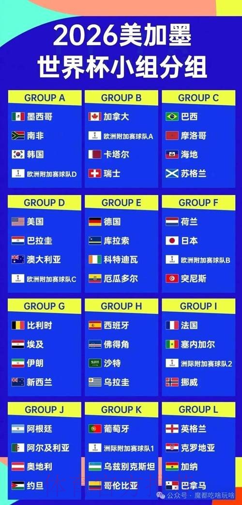 2026世界杯参赛队伍