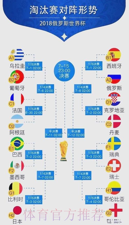 世界杯比分完整版 世界杯比分完整版