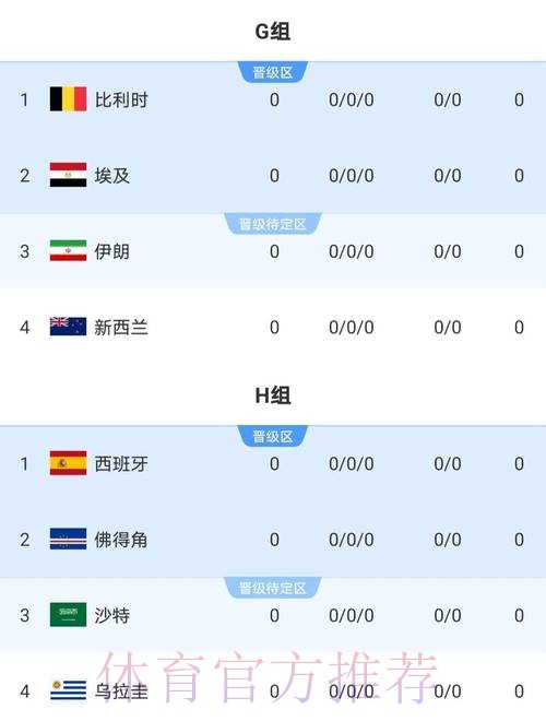 世界杯比赛结果 世界杯比赛结果