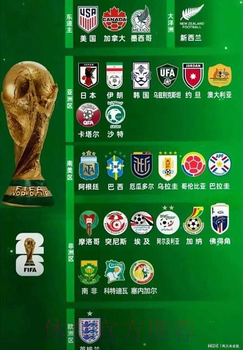 2026世界杯热门球队今日