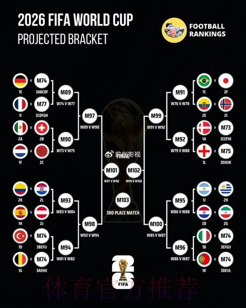 世界杯阵容分析今日