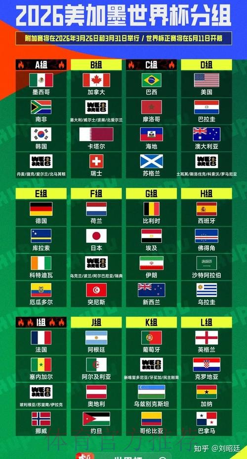 2026世界杯美加墨分组情况
